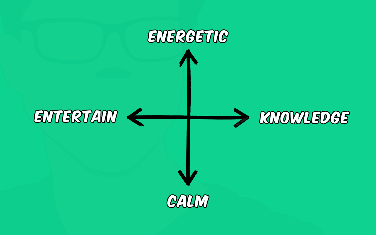 The creator quadrant