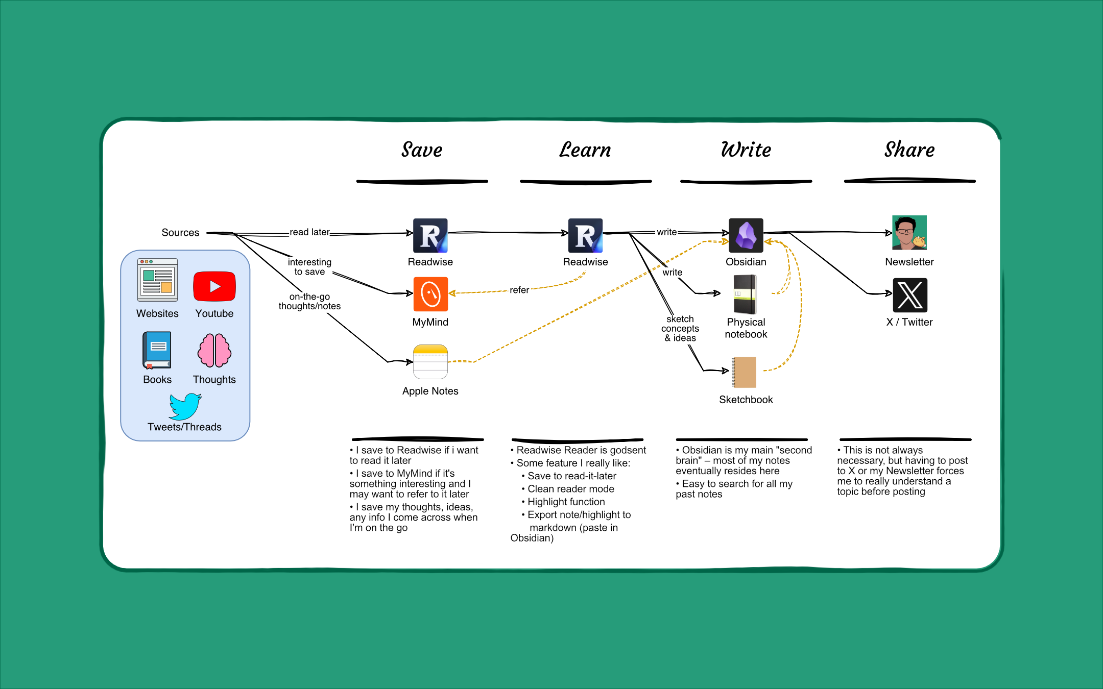 How to Retain Information Better?